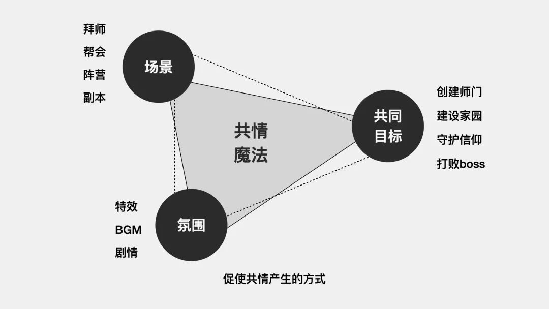 情绪魔法-游戏化设计助力直播互动